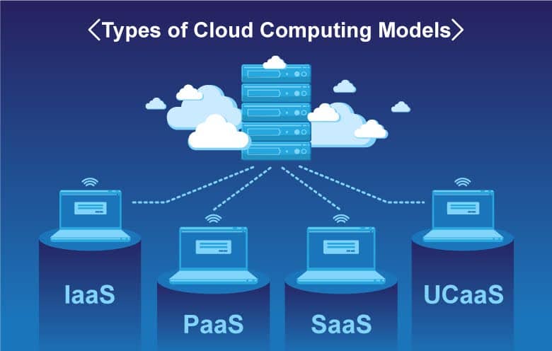 Types of cloud computing models