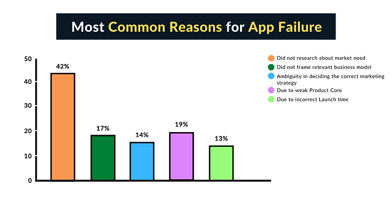 Ignoring a business stage reasons for app launch failure