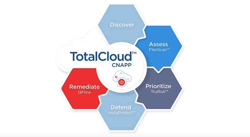 Unifying Cloud-Native Application Protection at Qualys