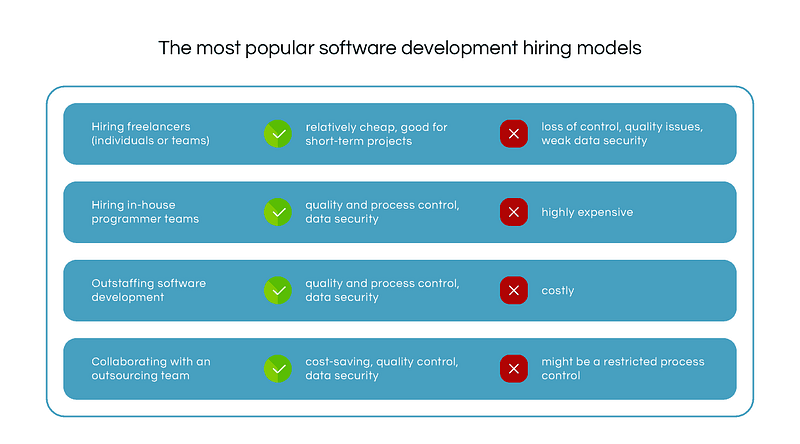 The most popular models of hiring software developers Pros and cons