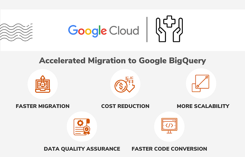 Google Cloud Benefits: Accelerated migration to Google BigQuery