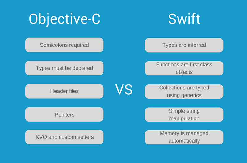 The comparison of Objective-C and Swift