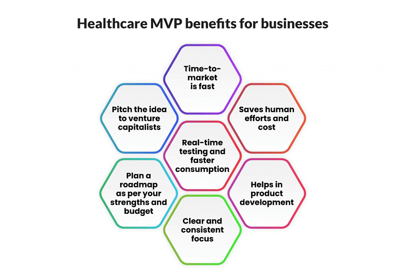 Healthcare MVP benefits for buisness
