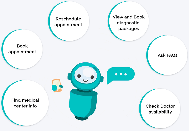 Chatbots make a life for patients much easier