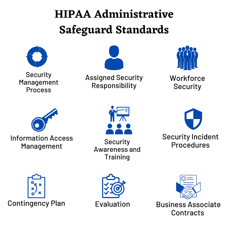 What HIPAA compliance includes