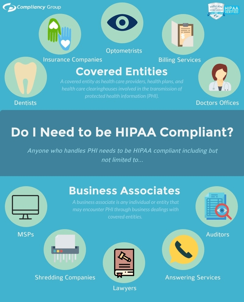 Who needs to be HIPAA compliant?